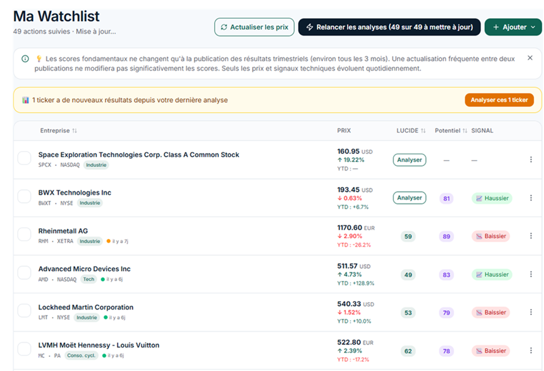 Watchlist Lucide avec scores et signaux