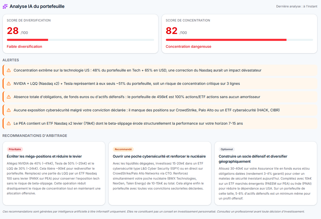 Analyse IA du portefeuille — scores de diversification et alertes